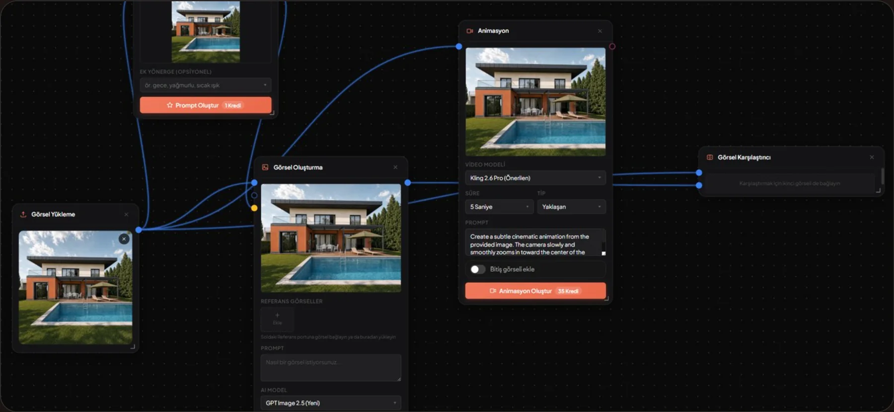 Görsel yükleme, render ve animasyon düğümlerinden oluşan yapay zeka iş akışı